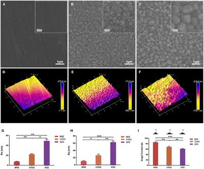 Nanostructured Zirconia Surfaces Regulate Human Gingival Fibroblasts Behavior Through Differential Modulation of Macrophage Polarization